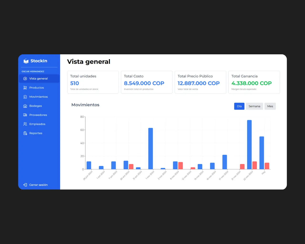 Access Church of Bartow